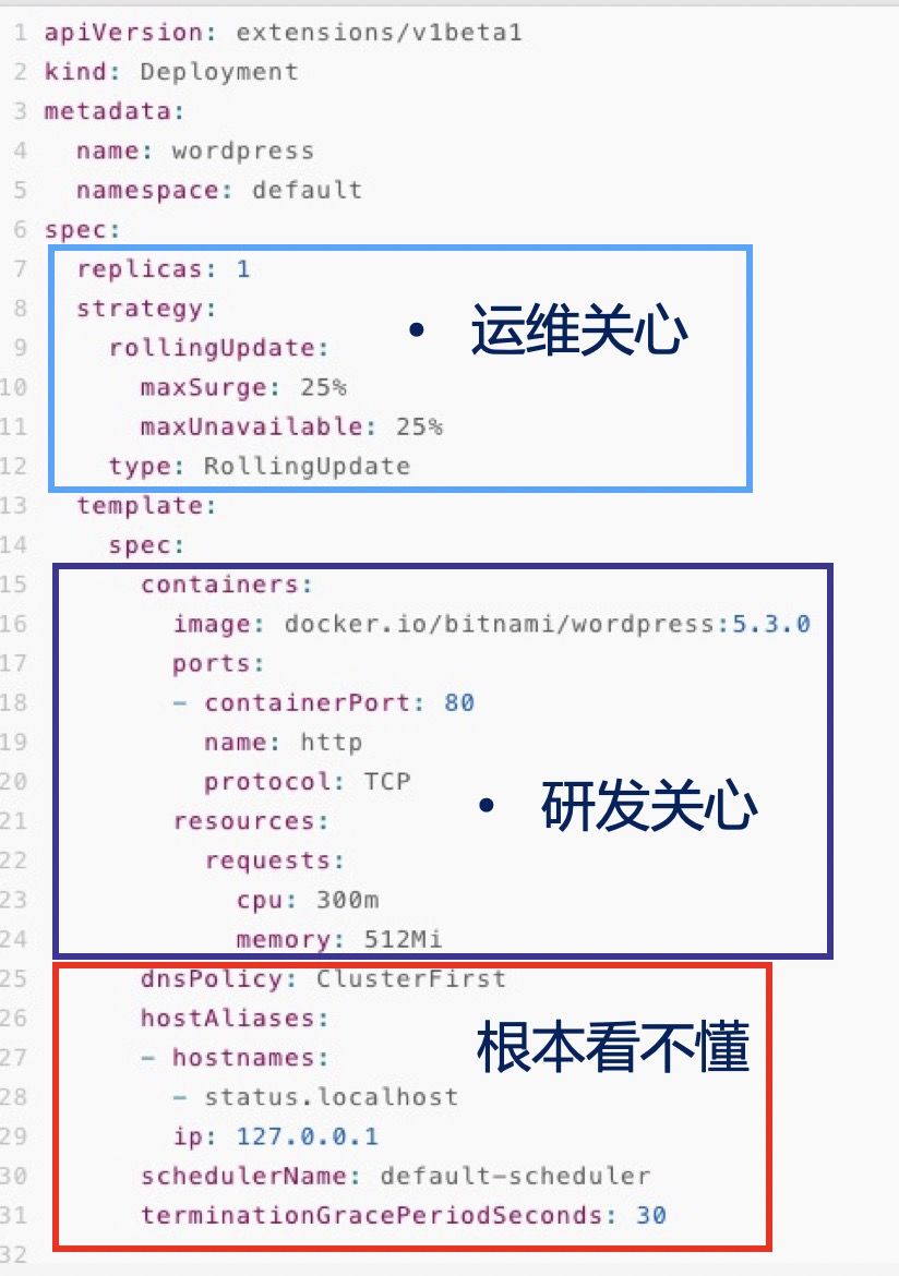 阿里巴巴的 Kubernetes 应用管理实践经验与教训