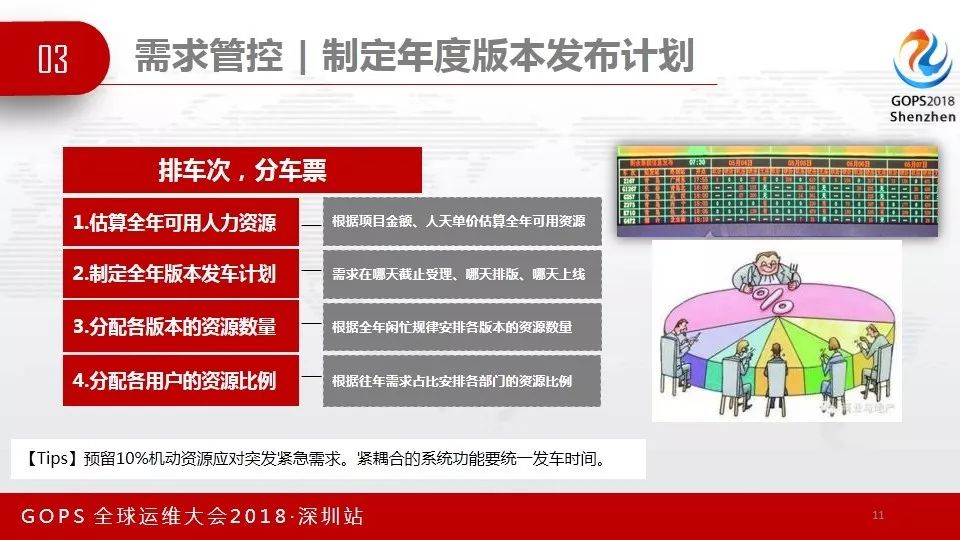 GOPS速递 | 外包模式下的DevOps实践