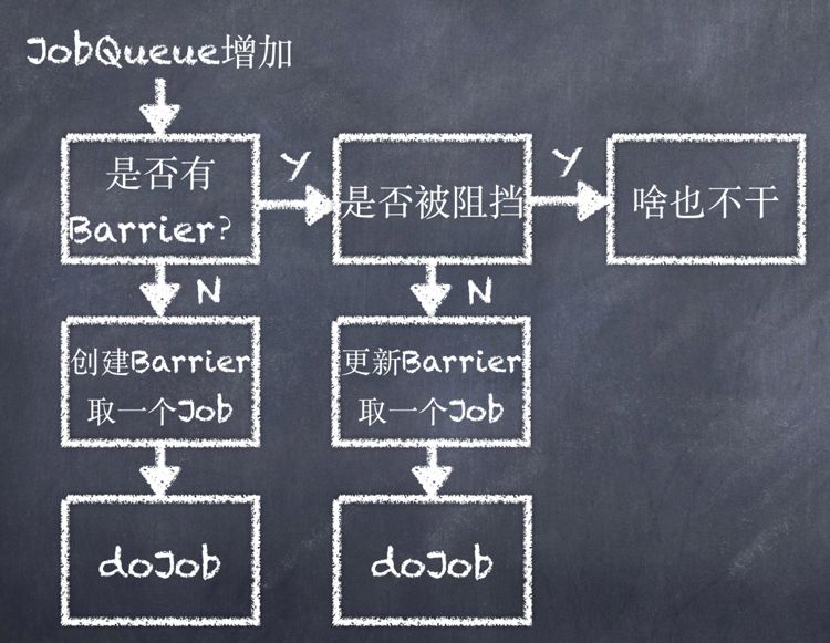 如何搭建Devops平台定时任务处理集群