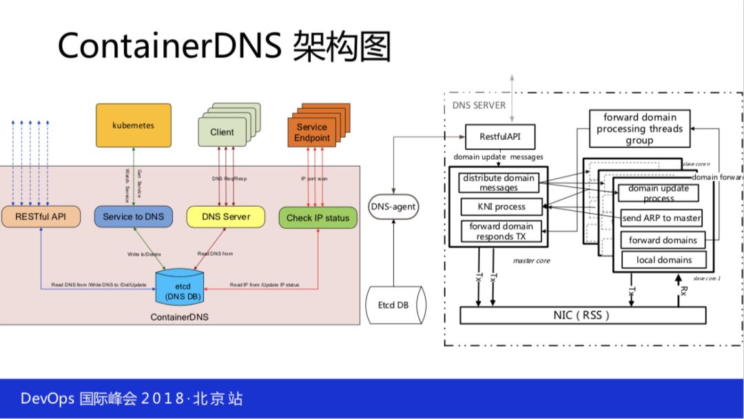 如何落地全球最大 Kubernetes 生产集群