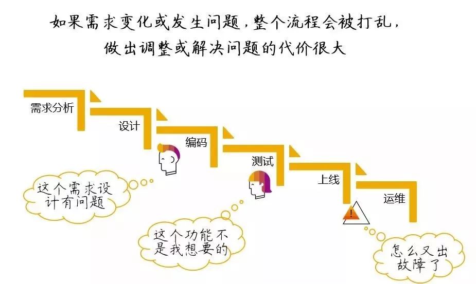 关于“敏捷开发”和“DevOps ”转型，你需要知道什么？