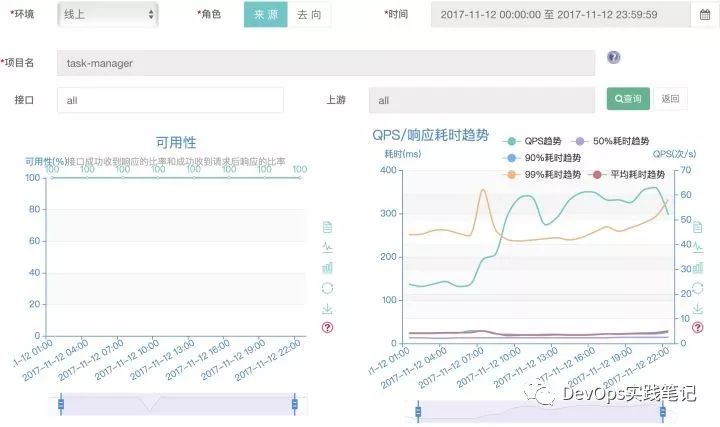 猪八戒网的DevOps进化论