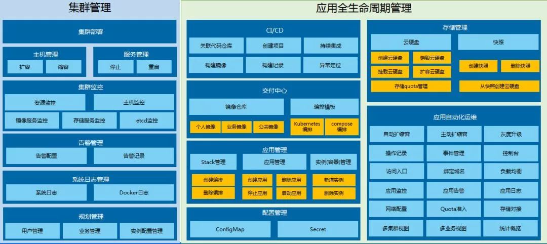 腾讯基于Kubernetes的企业级容器云平台GaiaStack