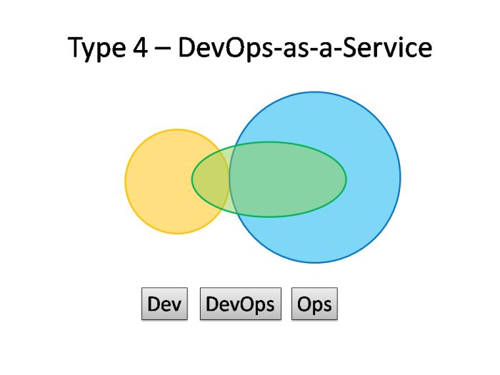 搞DevOps团队结构该怎么规划？请对号入座，给你安排得明明白白