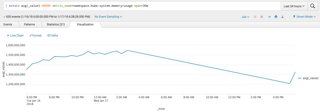 使用Heapster和Splunk监控Kubernetes运行性能