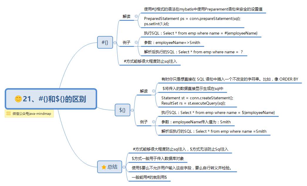 mybatis 思维导图，让 mybatis 不再难懂（二）