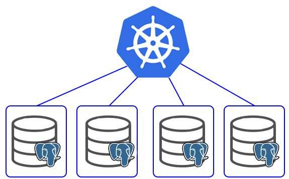 如何在Kubernetes中部署一个高可用的PostgreSQL集群环境