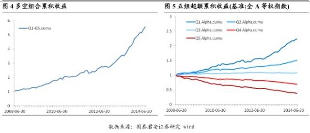 基于文本挖掘的量化投资应用