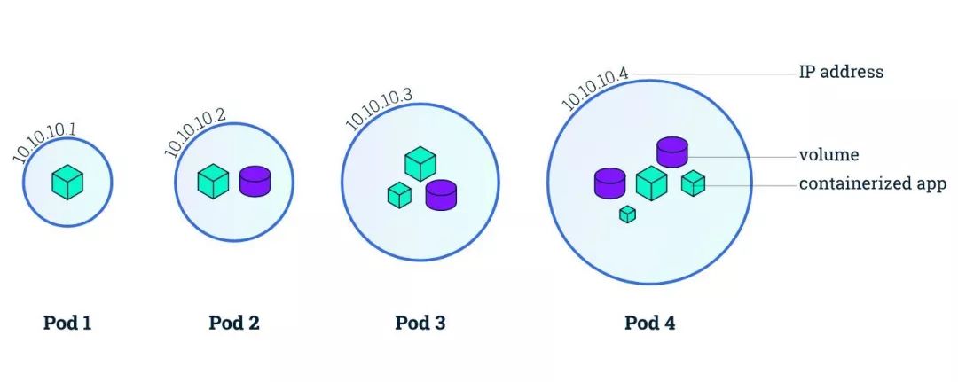 初学者的Kubernetes圣经