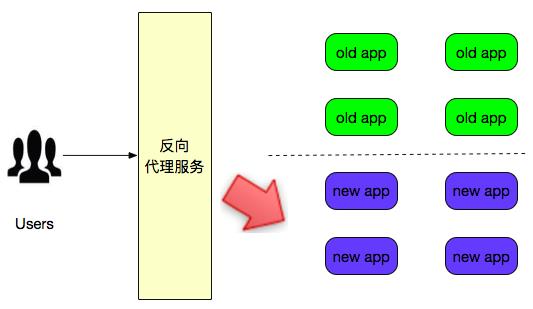 攻克痛点：DevOps线上部署的最后一公里（有彩蛋）