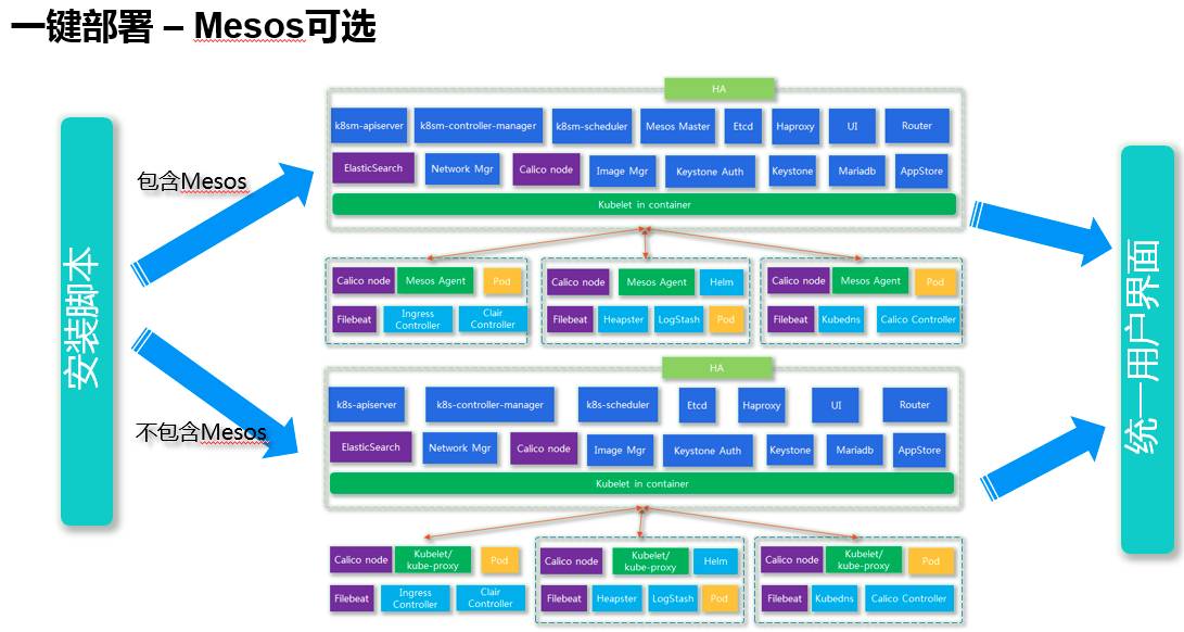 IBM基于Kubernetes的容器云全解析（有彩蛋）