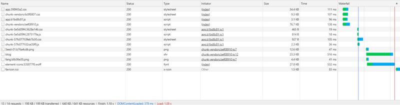 Vue CLI 首屏优化技巧