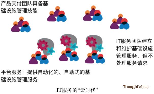 洞见 | 企业实施DevOps的七大挑战