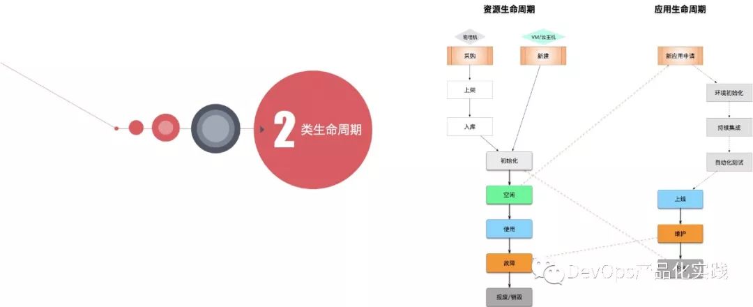 向靖：DevOps平台产品化实践总结与展望