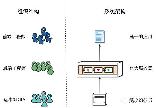 DevOps 在公司项目中的实践落地