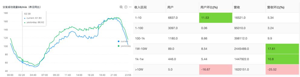 面向SecDevOps七种武器