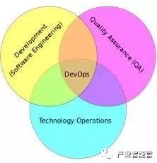 【云计算】京东金融以应用为中心的DevOps体系建设