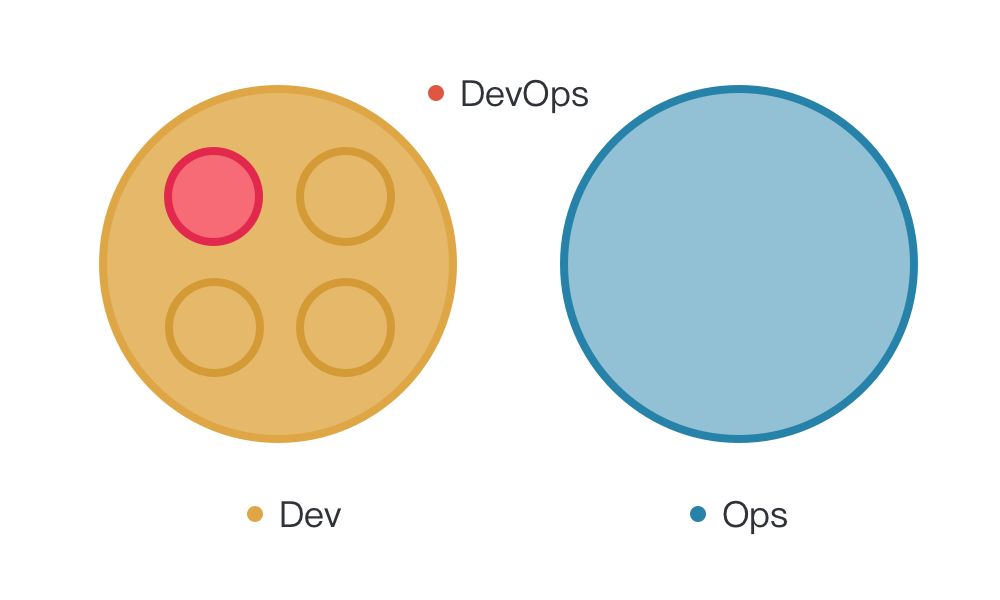 阿里巴巴如何搭建卓越的 DevOps 团队