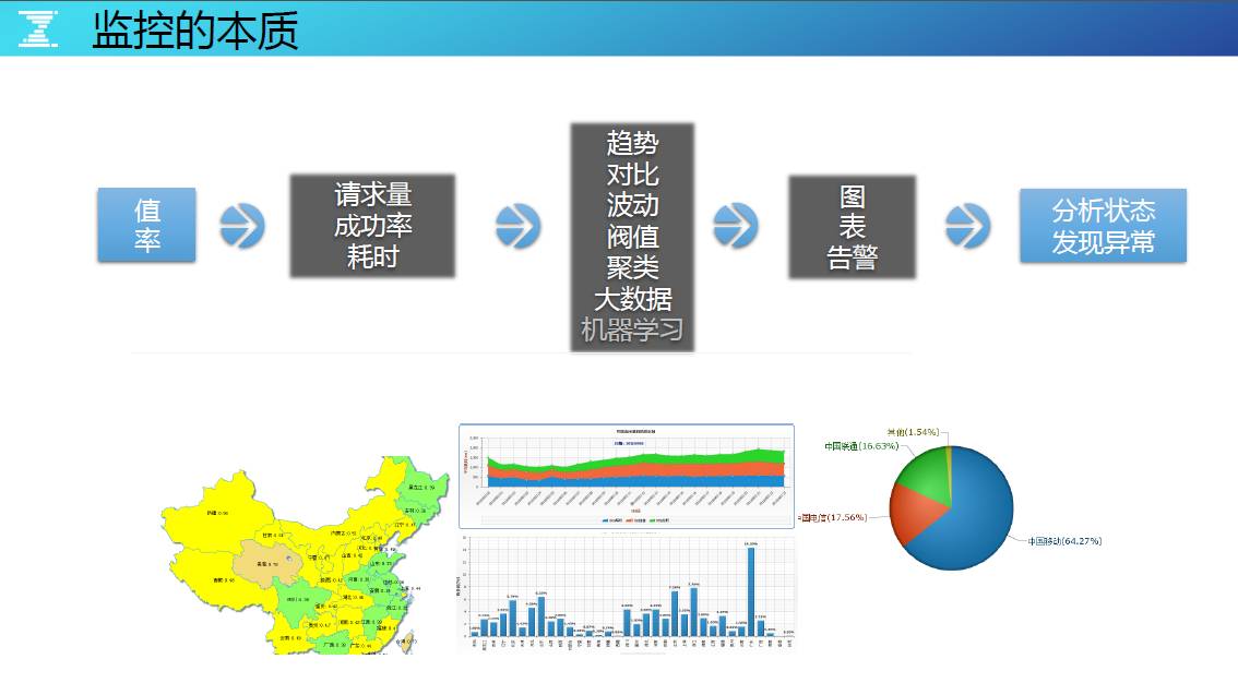 DevOps最后一棒，有效构建海量运营的持续反馈能力