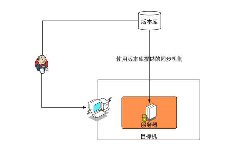 10年研发老兵：如何构建适合自己的DevOps工具与平台(有彩蛋)