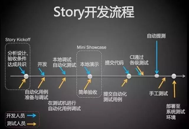 一张图带你了解「持续交付」和「DevOps」的前世今生