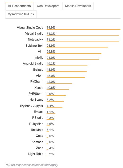 业界 | Stack Overflow 2018开发者调研结果公布：DevOps和机器学习行业收入最高