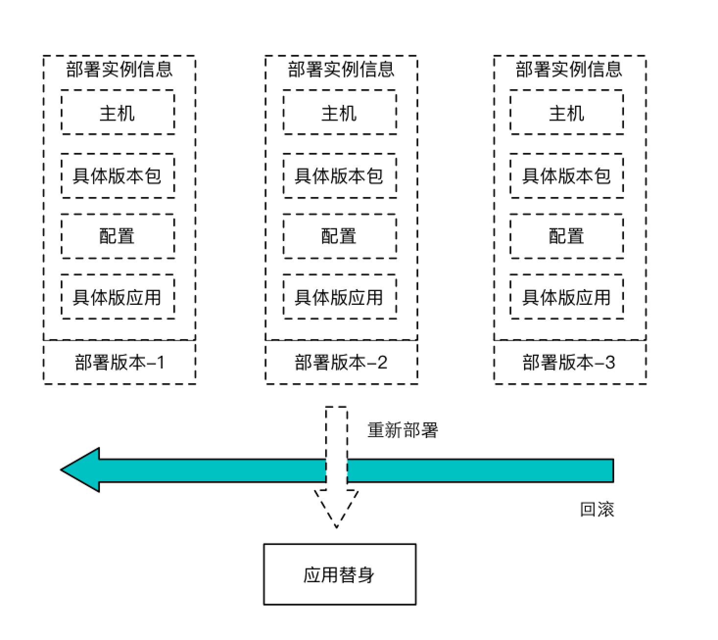 10年研发老兵：如何构建适合自己的DevOps工具与平台(有彩蛋)