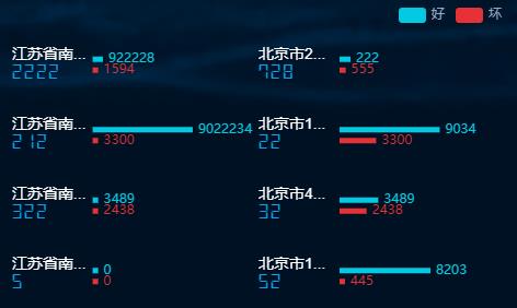 銆愮‖璐с€憊ue鍏ㄥ妗?Echarts+鐧惧害鍦板浘锛屾惌寤烘暟鎹彲瑙嗗寲绯荤粺