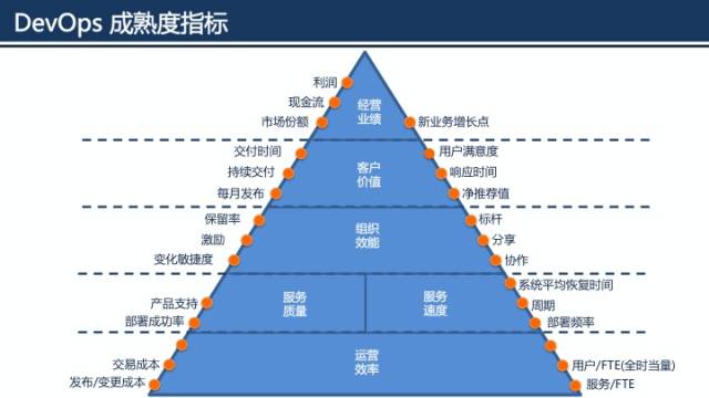 漫谈微服务与DevOps：如何在实践中快速落地？