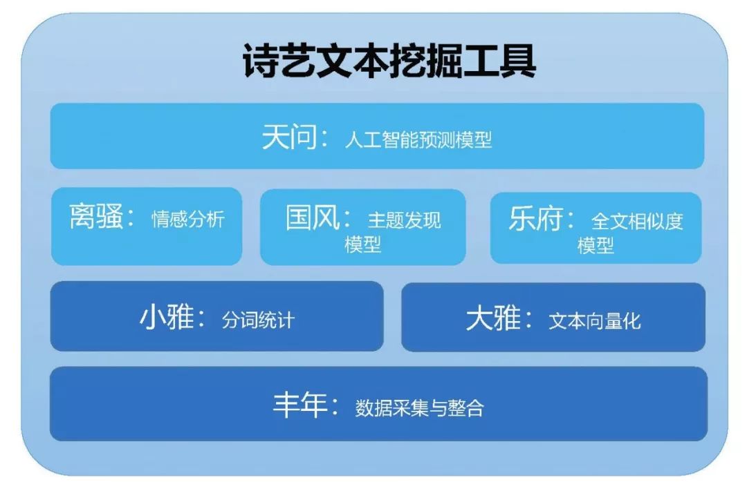 实战丨银行业文本挖掘技术、工具与应用