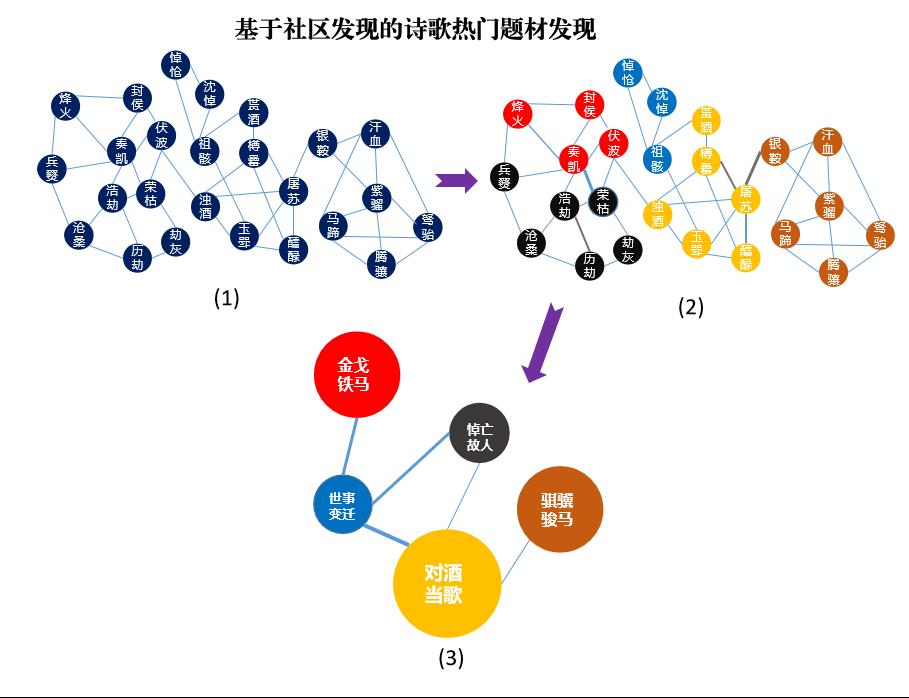 万字长文！用文本挖掘深度剖析54万首诗歌