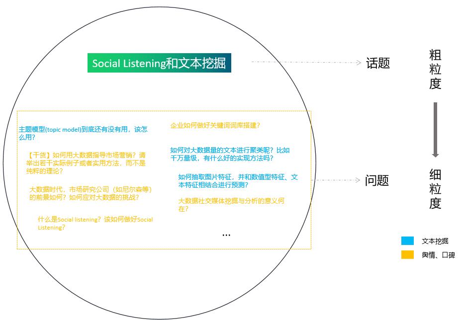 对知乎16W+问题进行文本挖掘，发现了这些秘密