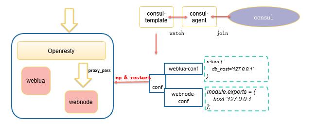 个推基于Docker和Kubernetes的微服务实践