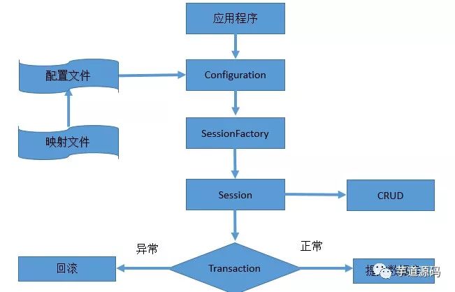 源码级别解读 mybatis 插件