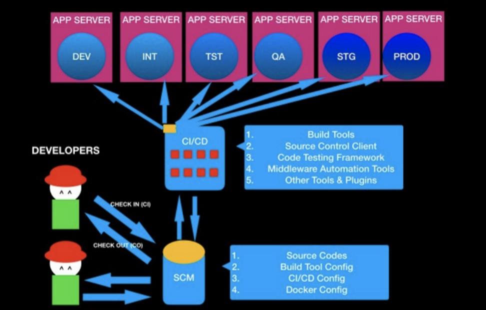 使用开源工具构建DevOps流水线的新手指南