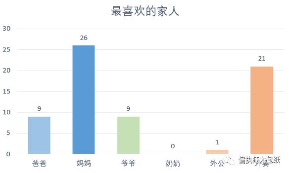 用文本挖掘来认识周杰伦