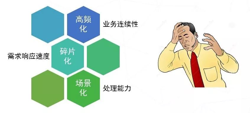 DevOps驱动的人保微服务平台建设之路