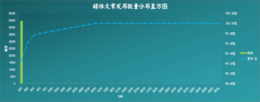 【干货】用大数据文本挖掘来看“共享单车”的行业现状及走势