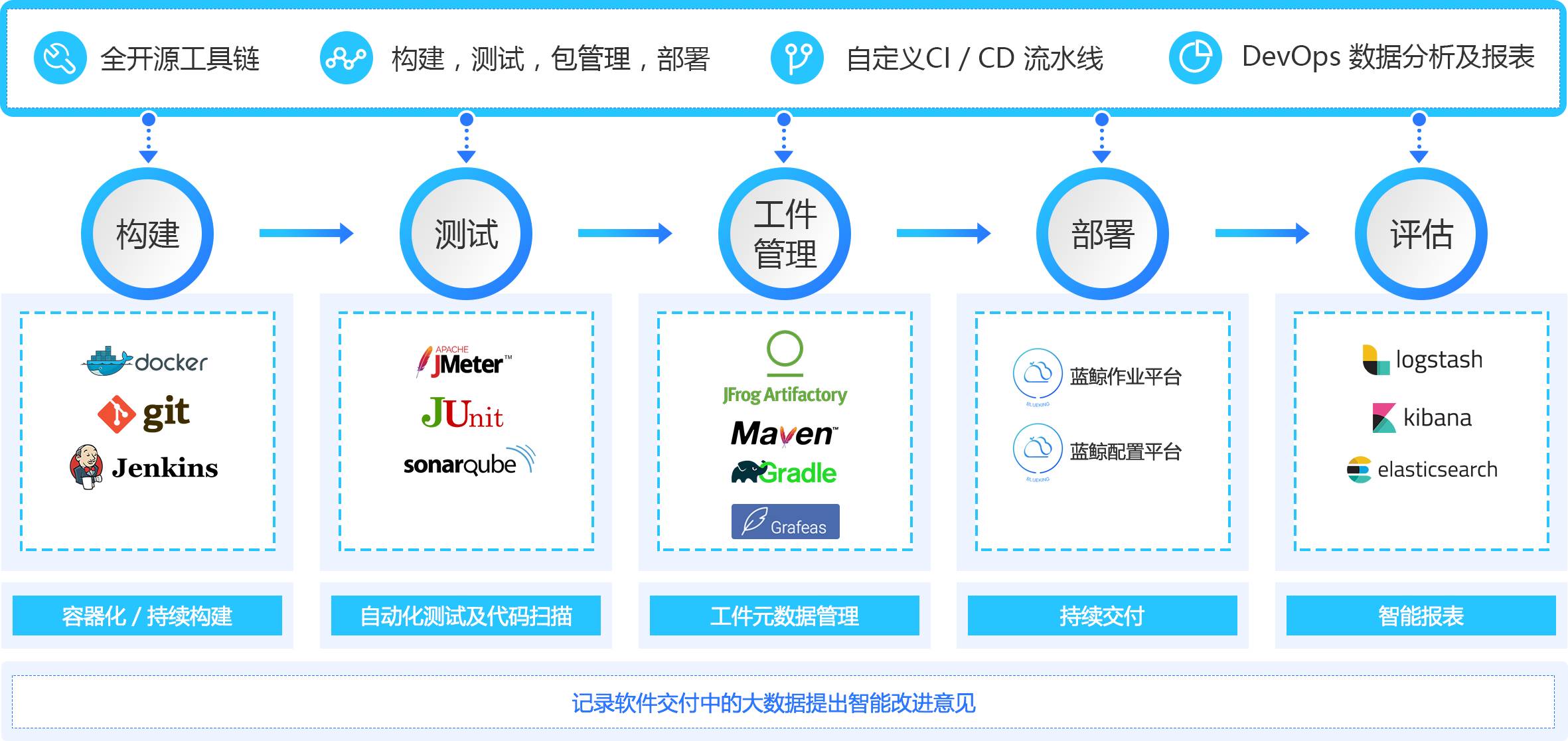 Netflix、Oracle、ING、思科、JFrog都如何做DevOps的？