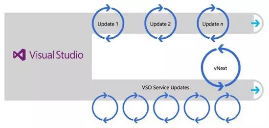 大规模开发团队如何实现DevOps转型？ 来自微软全球开发平台工程团队的实践经验