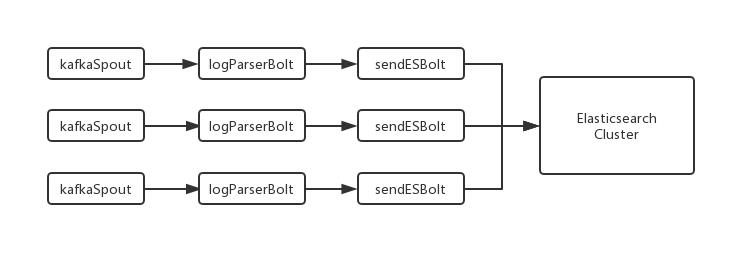 达达基于Kubernetes混部的日志系统演变