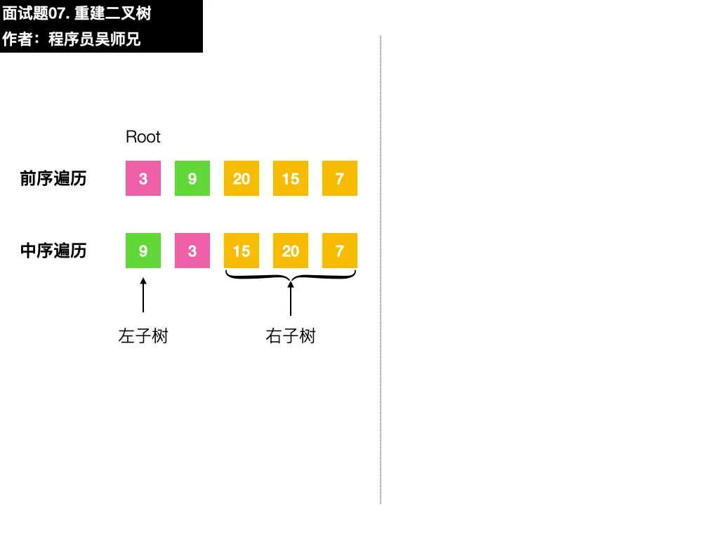 面试字节跳动时，我竟然遇到了 LeetCode 原题……