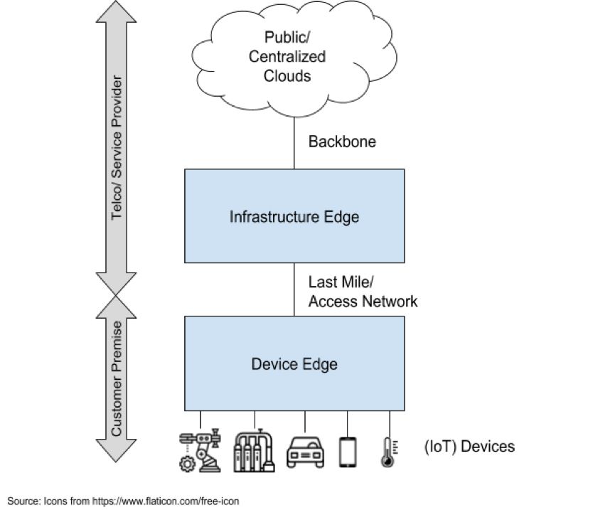 KubeEdge vs K3S：Kubernetes在边缘计算场景的探索