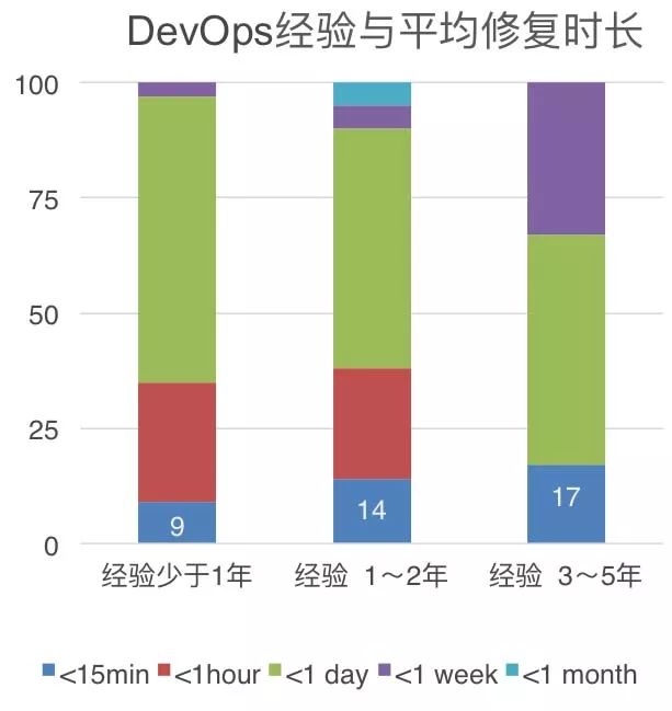 中国第一份 DevOps 年度调查报告重磅发布！