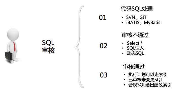 阿里数据库DevOps最佳实践