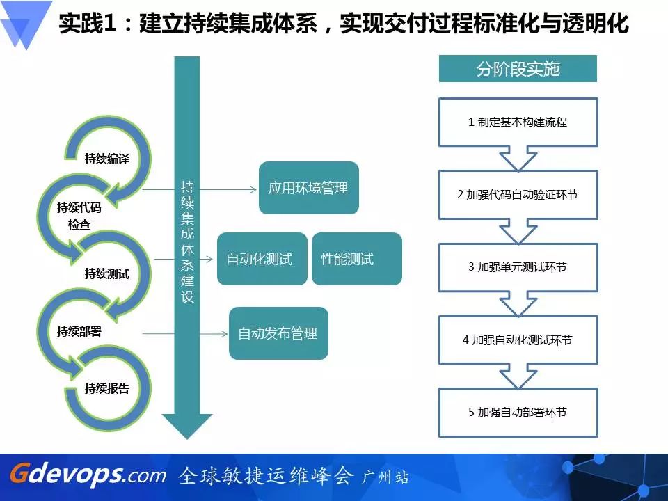 新炬网络DevOps破局之道：开发运维一体化PaaS平台建设