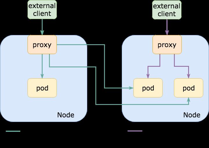 避坑！使用 Kubernetes 最易犯的 10 个错误