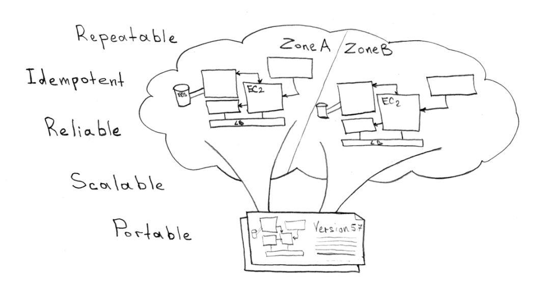 神话还是现实？Docker和Kubernetes的完美架构