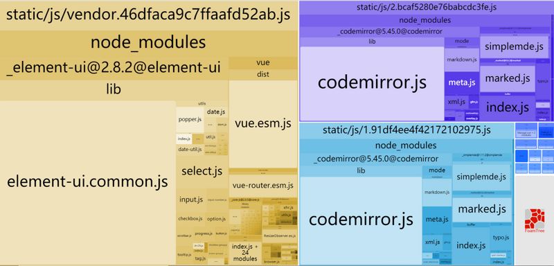 【Vuejs】269- 提升90%加载速度——vuecli下的首屏性能优化