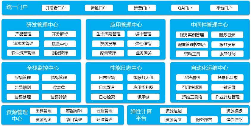 鲸品堂｜给DevOps一个机会，助力业务快速创新